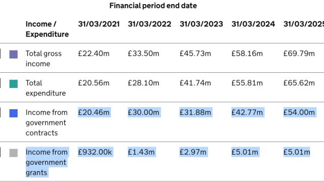 UK Asylum and Migration Costs Surge Beyond £700 Million